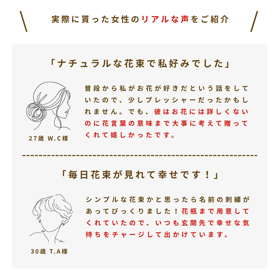 四つ葉クローバー入り12本の花束(ホワイトダズンフラワー)
