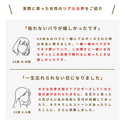 50本の赤バラ花束(ダイヤモンドローズ)