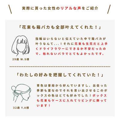 《プロポーズセット》12本の赤バラ花束とプロポーズボックス　ブルー(赤バラ)