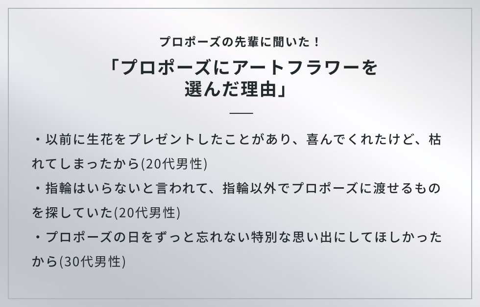 プロポーズにアートフラワーを選んだ理由：・以前に生花をプレゼントしたことがあり、喜んでくれたけど、枯れてしまったから(20代男性)・指輪はいらないと言われて、指輪以外でプロポーズに渡せるものを探していた(20代男性)・プロポーズの日をずっと忘れない特別な思い出にしてほしかったから(30代男性)