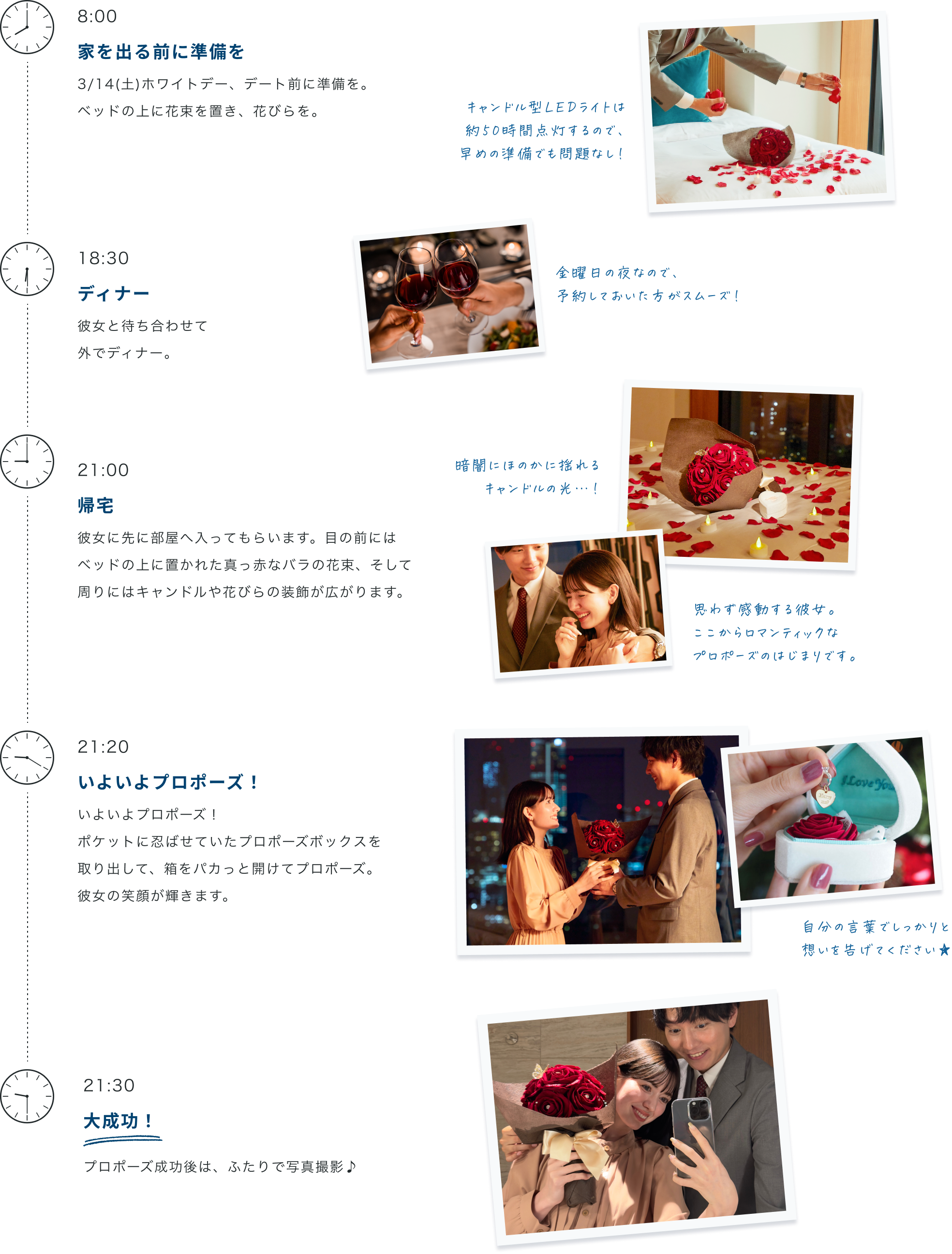 プロポーズ当日の流れをまとめたタイムライン
