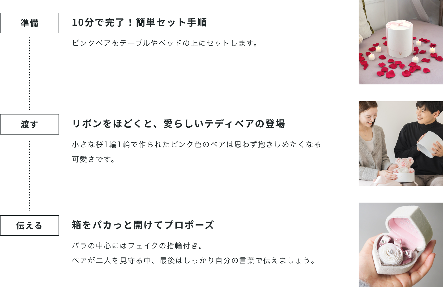 プロポーズ当日の流れをまとめたタイムライン