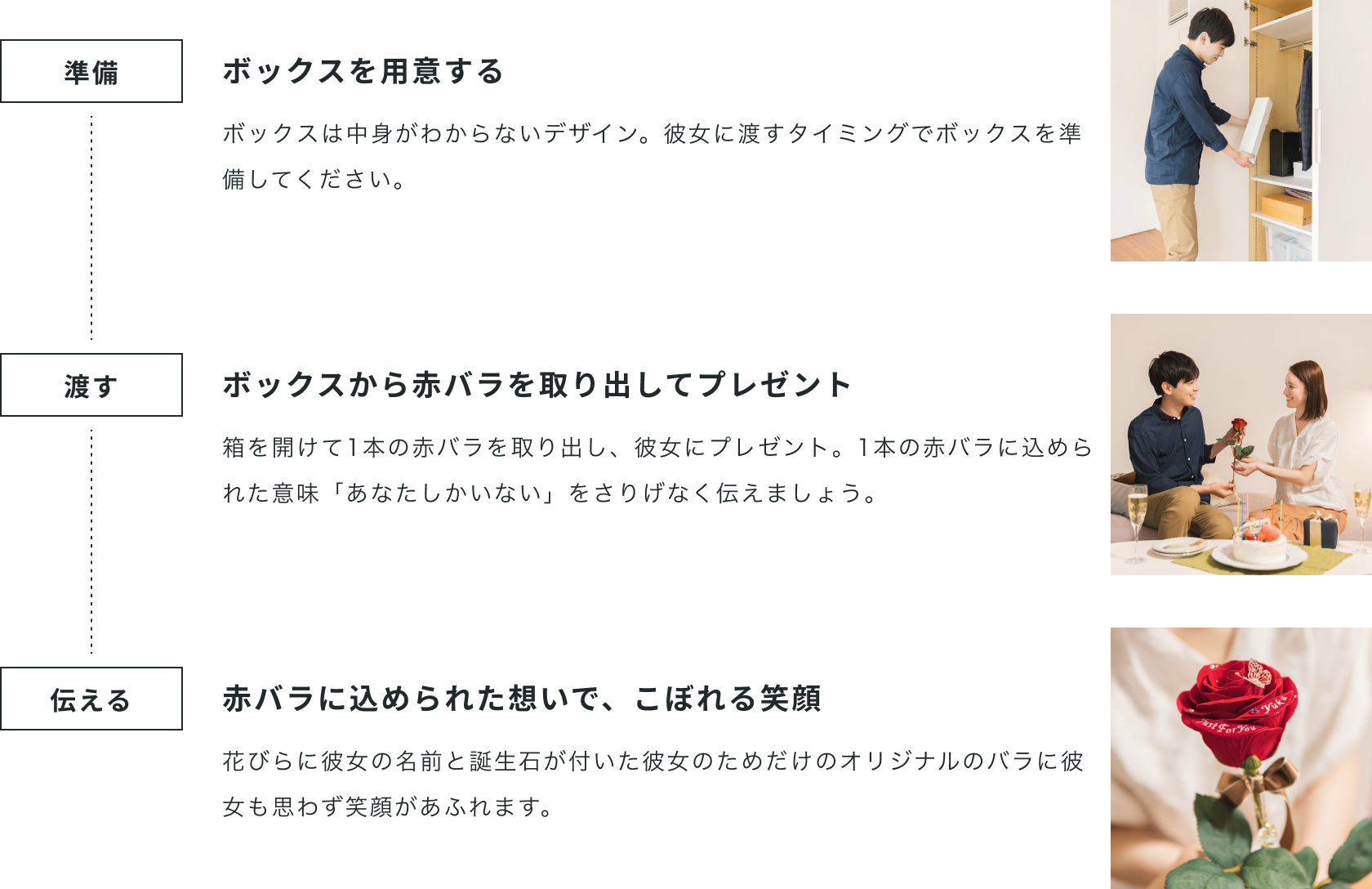 プロポーズ当日の流れをまとめたタイムライン