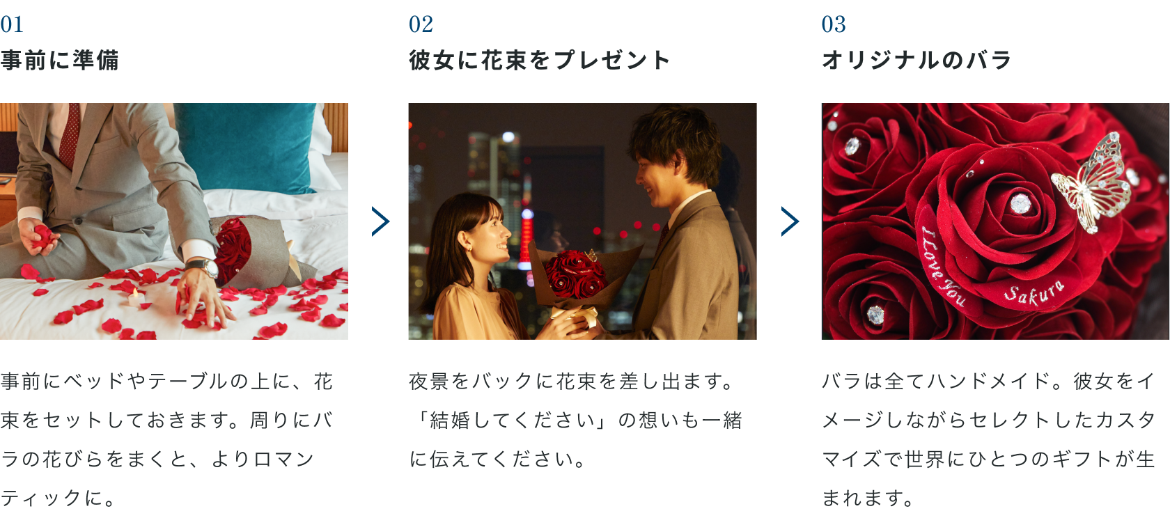 プロポーズ当日の流れをまとめたタイムライン